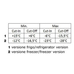 Vitrifrigo R10501 refrigerator thermostat